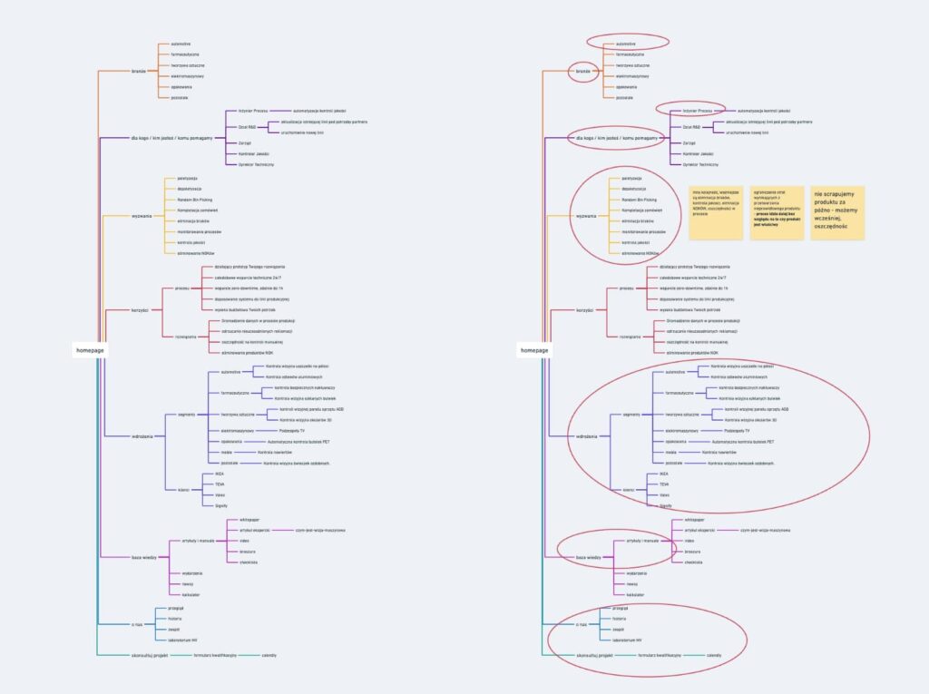 Plan drzewa strony w wersji maksimum oraz omówienie priorytetu prac.