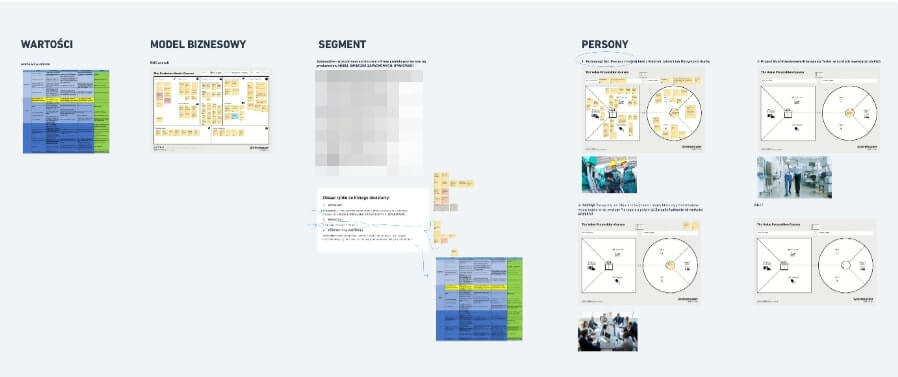 Plansza warsztatowa w wersji online – do ustalenia fundamentów biznesowych.