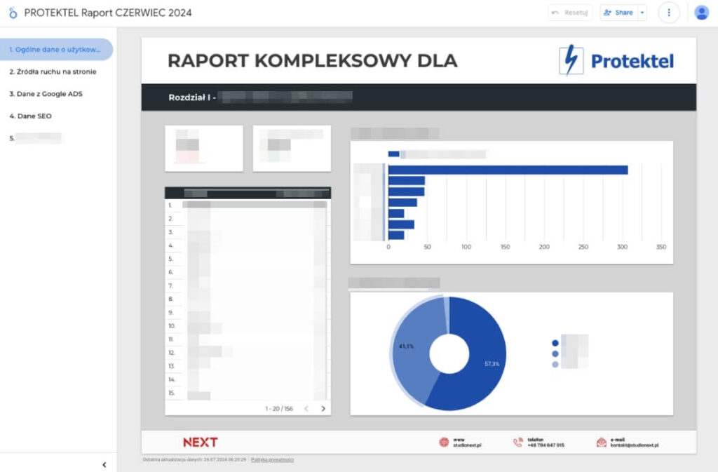 Graficzny raport wykorzystujący Google Looker Studio do prezentacji szczegółowych danych w ramach konkretnych taktyk.