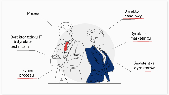 grupy docelowe b2b seo strategy