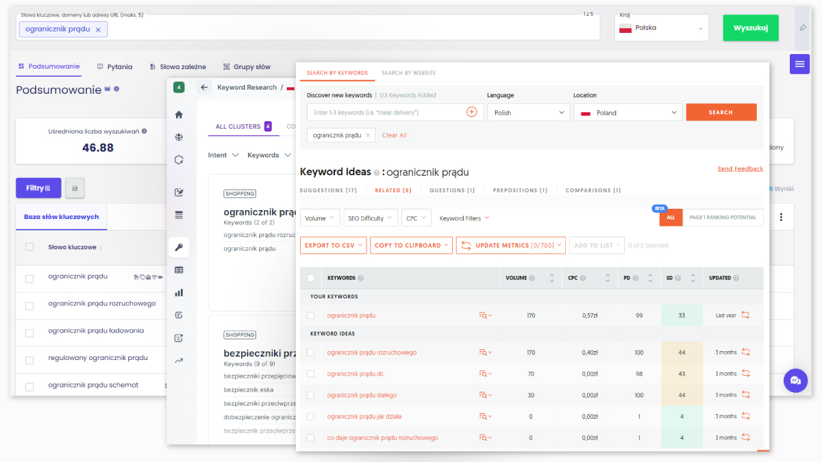 Grupy docelowe i słowa kluczowe w b2b seo marketing