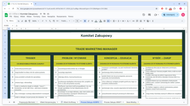 Proces zakupowy, jaki muszą przejść potencjalni klienci w b2b seo marketing