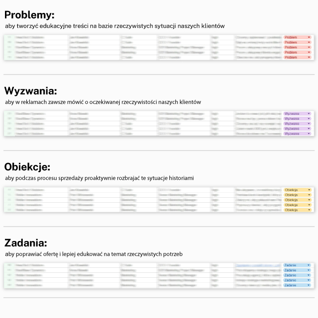 Tworzenie wartościowych treści na podstawie tabeli stanów klienta