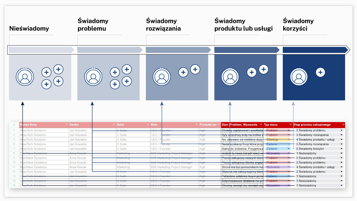 Marketing skierowany na ekspertów w swojej dziedzinie